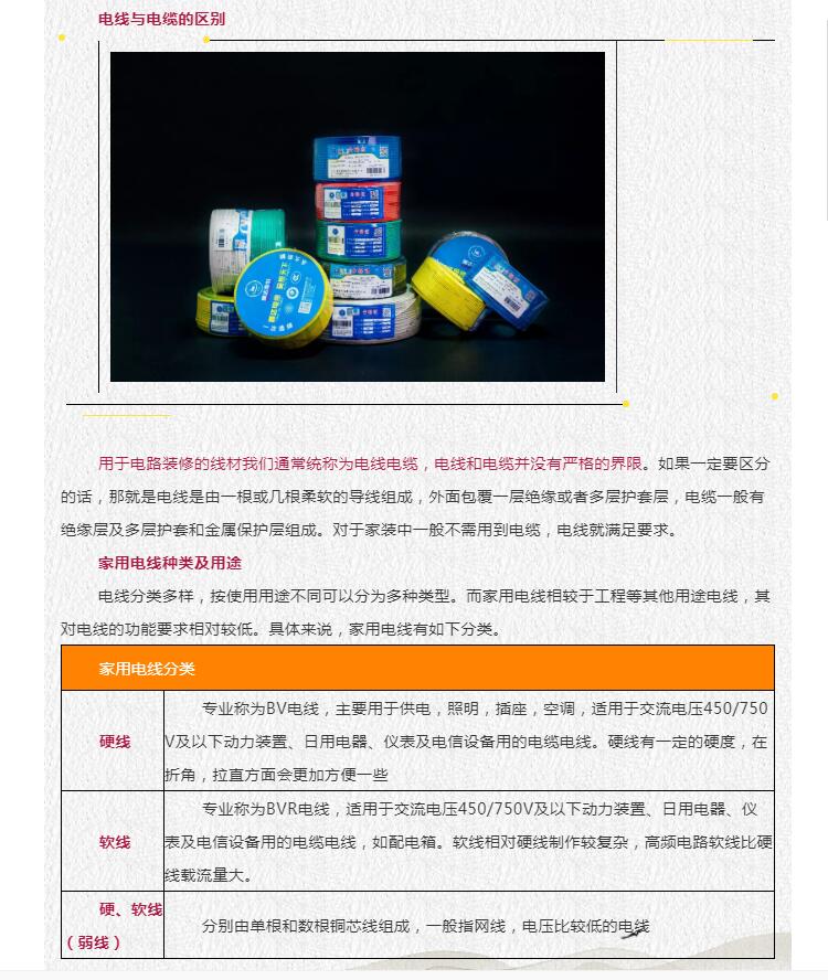 现代家装电线选购攻略！你们家的电线选对了吗？